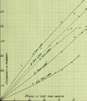 Picture 7 of 18 from Test of ten ton crane (1911), leaf 54