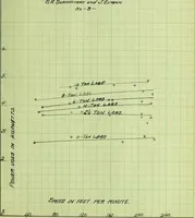 Picture 8 of 18 from Test of ten ton crane (1911), leaf 56
