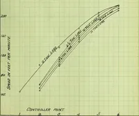 An illustration from Test of ten ton crane (1911)
