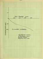 Picture 10 of 18 from Test of ten ton crane (1911), leaf 60
