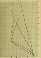 An illustration from Tests of household electrical appliances (1909)
