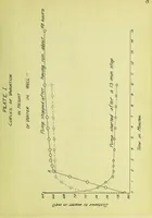 An illustration from Tests of the pumps and wells of the University of Illinois (1906)