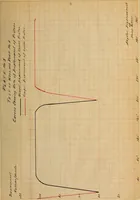 An illustration from Tests of the pumps and wells of the University of Illinois (1914)