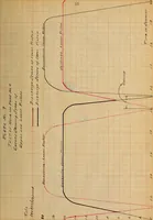 An illustration from Tests of the pumps and wells of the University of Illinois (1914)