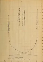 An illustration from Tests of the pumps and wells of the University of Illinois (1914)