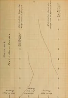 An illustration from Tests of the pumps and wells of the University of Illinois (1914)