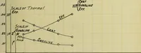 Picture 5 of 7 from Tests of several types of small gasolene engines (1906), leaf 76