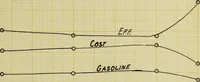 Picture 6 of 7 from Tests of several types of small gasolene engines (1906), leaf 78