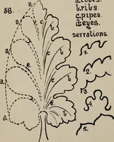 An illustration from A text book dealing with ornamental design for woven fabrics (1897)