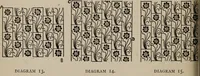 An illustration from A text book dealing with ornamental design for woven fabrics (1897)