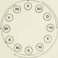 Picture 83 of 95 from A text-book of design (1912), leaf 122
