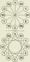 Picture 86 of 95 from A text-book of design (1912), leaf 128