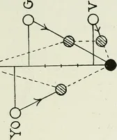An illustration from A text-book of design (1912)
