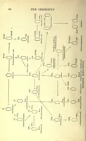 An illustration from A text-book of dye chemistry; the chemistry of dye-stuffs (1920)
