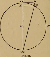 An illustration from A text book of elementary mechanics, for the use of colleges and schools (1881)