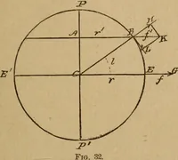 An illustration from A text book of elementary mechanics, for the use of colleges and schools (1881)