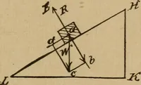 An illustration from A text book of elementary mechanics, for the use of colleges and schools (1881)