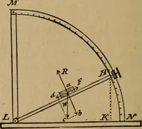 An illustration from A text book of elementary mechanics, for the use of colleges and schools (1881)