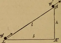 An illustration from A text book of elementary mechanics, for the use of colleges and schools (1881)