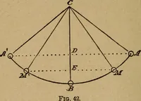 An illustration from A text book of elementary mechanics, for the use of colleges and schools (1881)