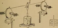 An illustration from A text book of elementary mechanics, for the use of colleges and schools (1881)