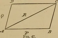 An illustration from A text book of elementary mechanics, for the use of colleges and schools (1881)