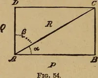 An illustration from A text book of elementary mechanics, for the use of colleges and schools (1881)