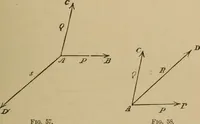 An illustration from A text book of elementary mechanics, for the use of colleges and schools (1881)