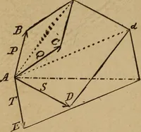 An illustration from A text book of elementary mechanics, for the use of colleges and schools (1881)