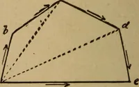 An illustration from A text book of elementary mechanics, for the use of colleges and schools (1881)