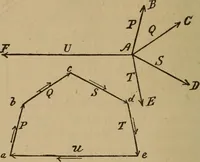 An illustration from A text book of elementary mechanics, for the use of colleges and schools (1881)
