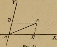 An illustration from A text book of elementary mechanics, for the use of colleges and schools (1881)