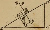 An illustration from A text book of elementary mechanics, for the use of colleges and schools (1881)