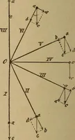 An illustration from A text book of elementary mechanics, for the use of colleges and schools (1881)