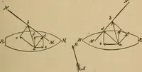 An illustration from A text book of elementary mechanics, for the use of colleges and schools (1881)