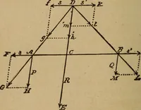 An illustration from A text book of elementary mechanics, for the use of colleges and schools (1881)
