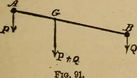 An illustration from A text book of elementary mechanics, for the use of colleges and schools (1881)