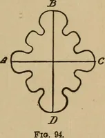 An illustration from A text book of elementary mechanics, for the use of colleges and schools (1881)