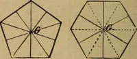 An illustration from A text book of elementary mechanics, for the use of colleges and schools (1881)