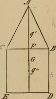 An illustration from A text book of elementary mechanics, for the use of colleges and schools (1881)