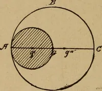 An illustration from A text book of elementary mechanics, for the use of colleges and schools (1881)