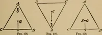An illustration from A text book of elementary mechanics, for the use of colleges and schools (1881)