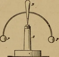 An illustration from A text book of elementary mechanics, for the use of colleges and schools (1881)