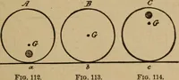 An illustration from A text book of elementary mechanics, for the use of colleges and schools (1881)