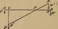 An illustration from A text book of elementary mechanics, for the use of colleges and schools (1881)