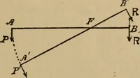 An illustration from A text book of elementary mechanics, for the use of colleges and schools (1881)