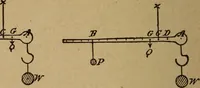 An illustration from A text book of elementary mechanics, for the use of colleges and schools (1881)