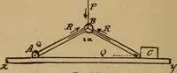 An illustration from A text book of elementary mechanics, for the use of colleges and schools (1881)