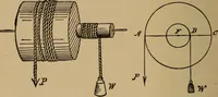 An illustration from A text book of elementary mechanics, for the use of colleges and schools (1881)