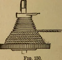 An illustration from A text book of elementary mechanics, for the use of colleges and schools (1881)